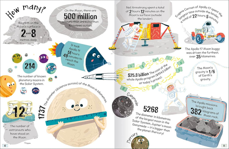 CURIOUS QUESTIONS & ANSWERS ABOUT THE MOON - Odyssey Online Store