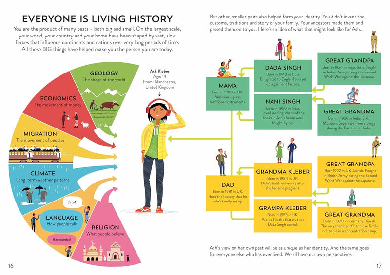 HISTORY FOR BEGINNERS