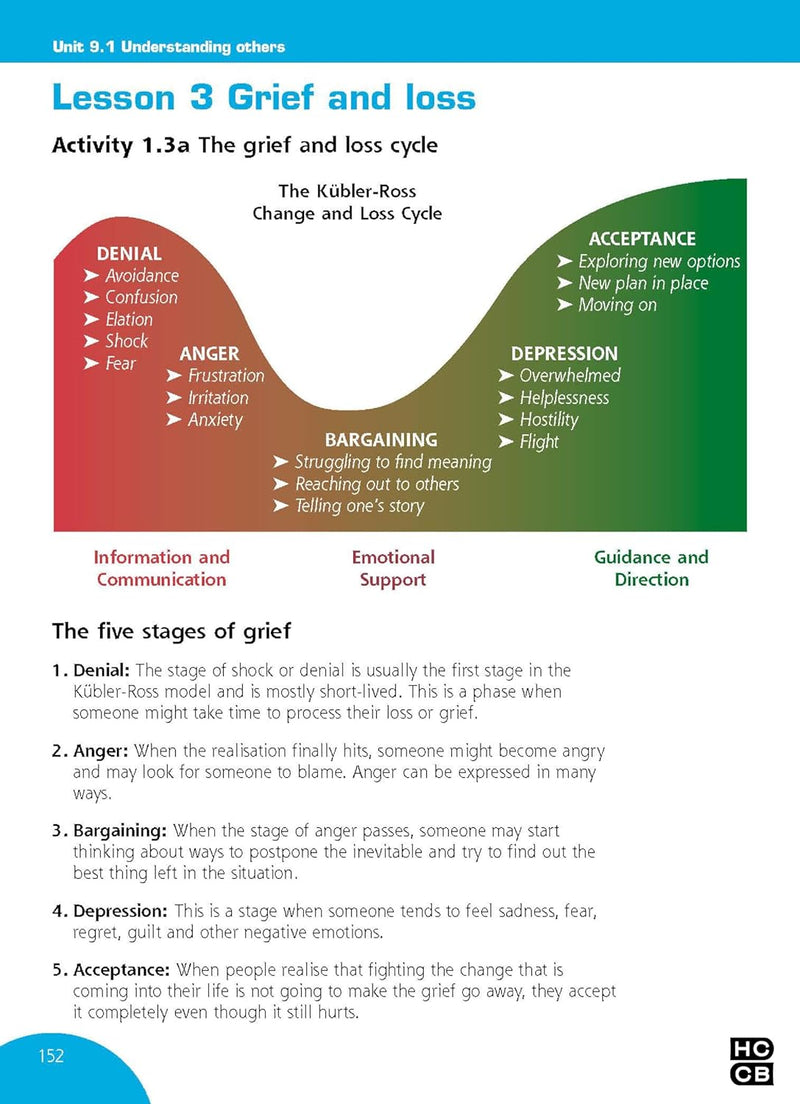 WELLBEING FOR KIDS BOOK 3