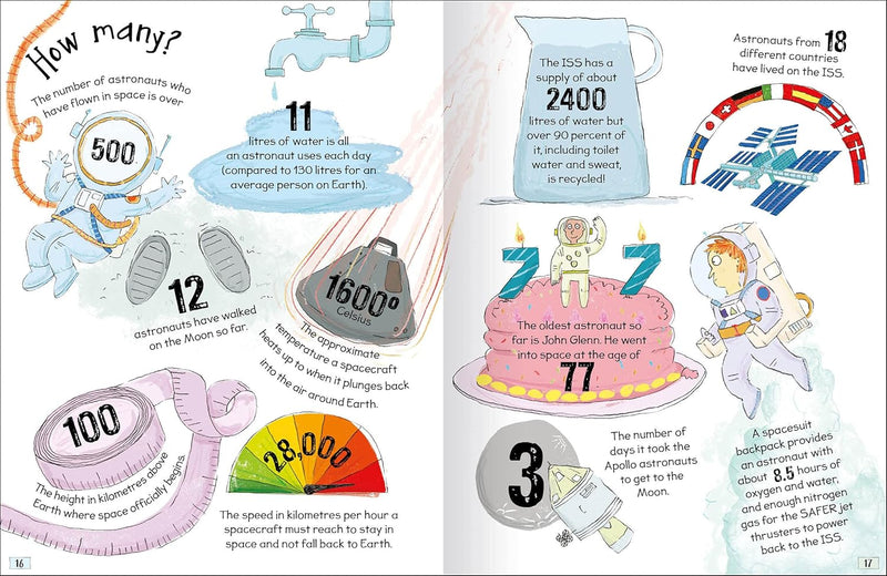 CURIOUS QUESTIONS & ANSWERS ABOUT ASTRONAUTS - Odyssey Online Store