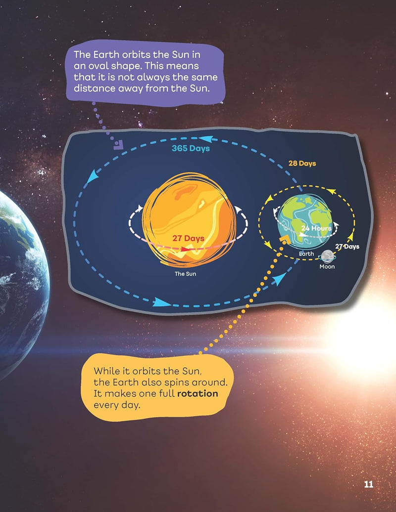 THE SUN AND THE MOON