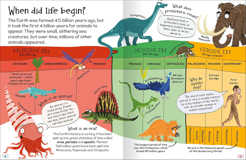 CURIOUS QUESTIONS & ANSWERS ABOUT PREHISTORIC ANIMALS - Odyssey Online Store