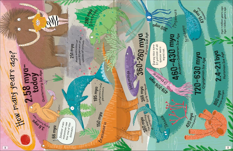 CURIOUS QUESTIONS & ANSWERS ABOUT THE ICE AGE - Odyssey Online Store