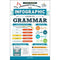 INFOGRAPHIC GUIDE TO GRAMMAR - Odyssey Online Store