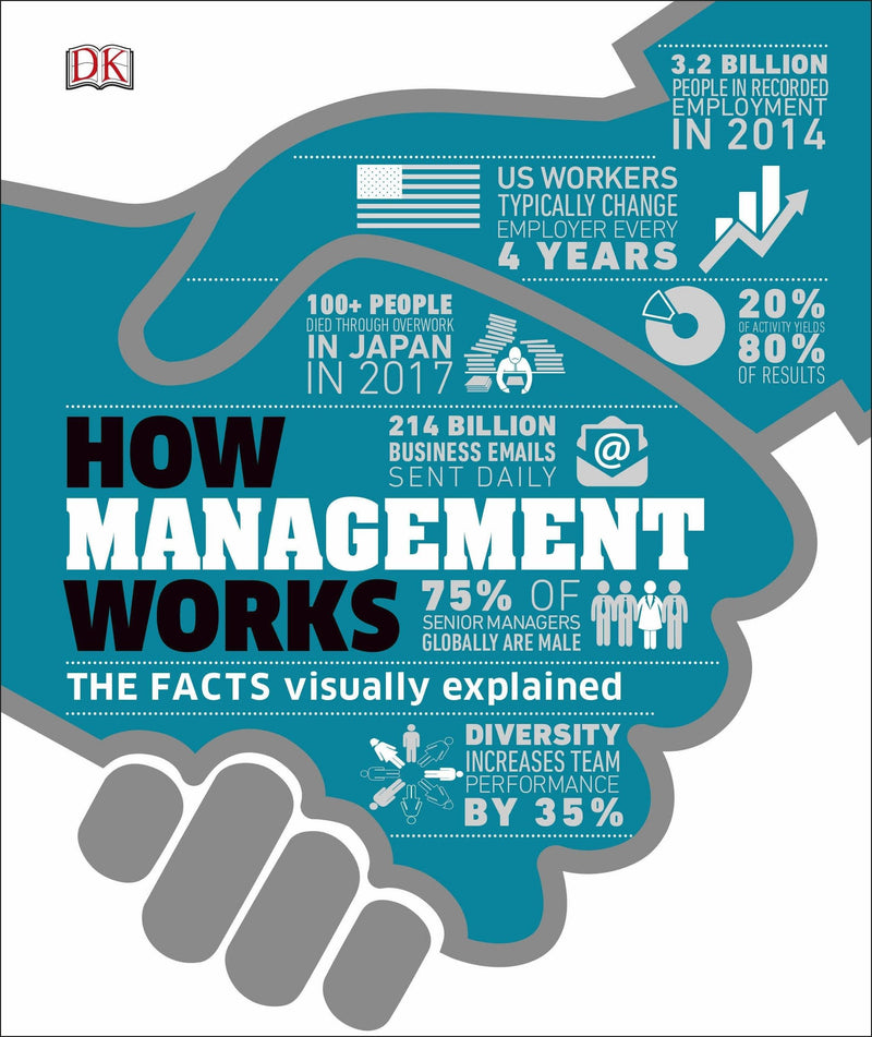 HOW MANAGEMENT WORKS - Odyssey Online Store